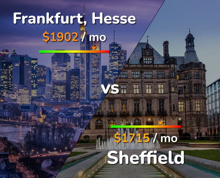 Cost of living in Frankfurt vs Sheffield infographic