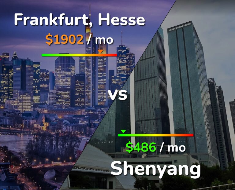 Cost of living in Frankfurt vs Shenyang infographic