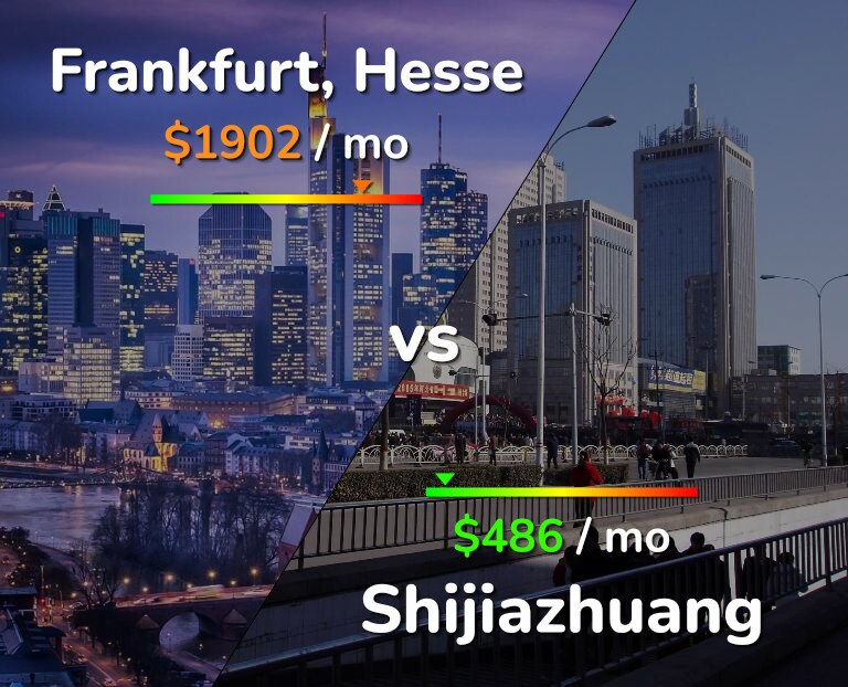 Cost of living in Frankfurt vs Shijiazhuang infographic