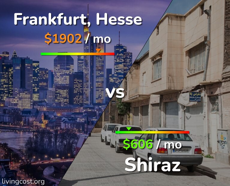 Cost of living in Frankfurt vs Shiraz infographic