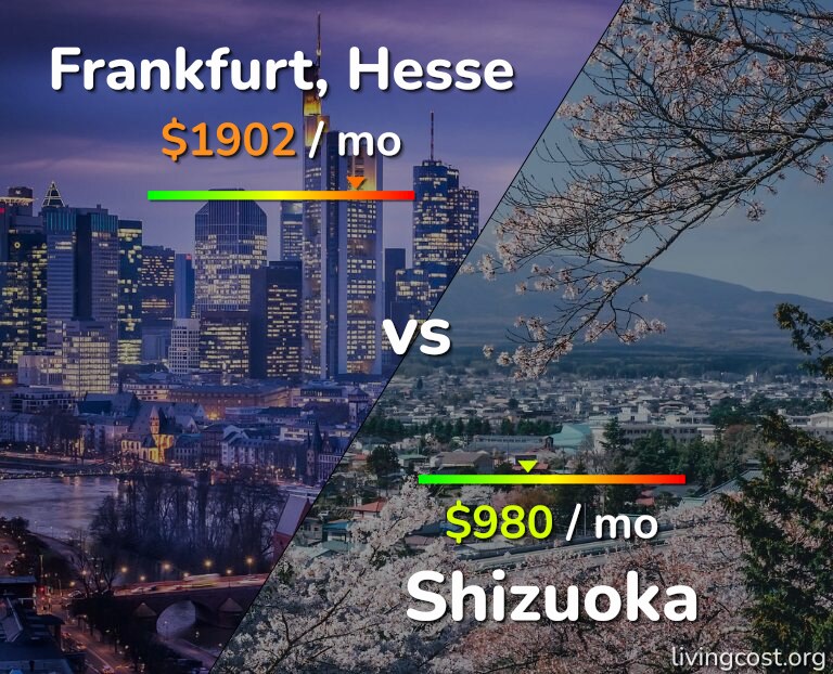 Cost of living in Frankfurt vs Shizuoka infographic
