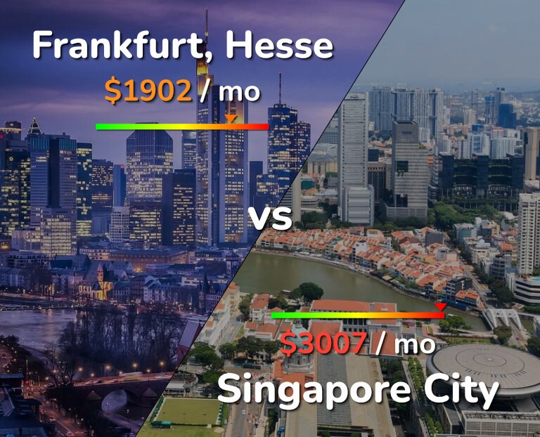 Cost of living in Frankfurt vs Singapore City infographic