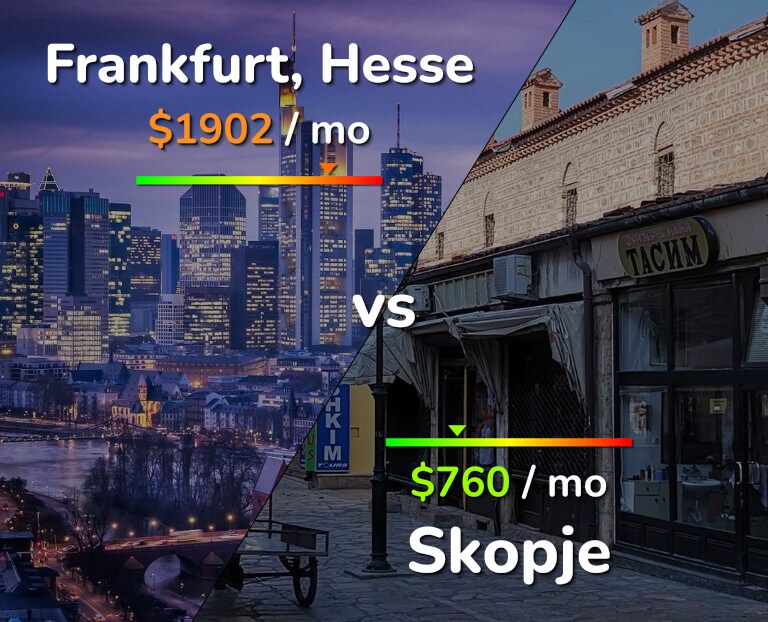 Cost of living in Frankfurt vs Skopje infographic