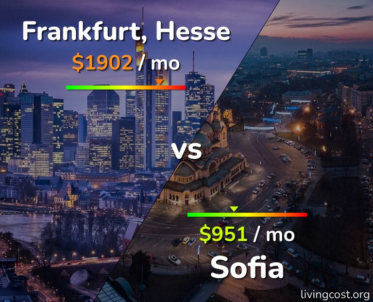 Cost of living in Frankfurt vs Sofia infographic