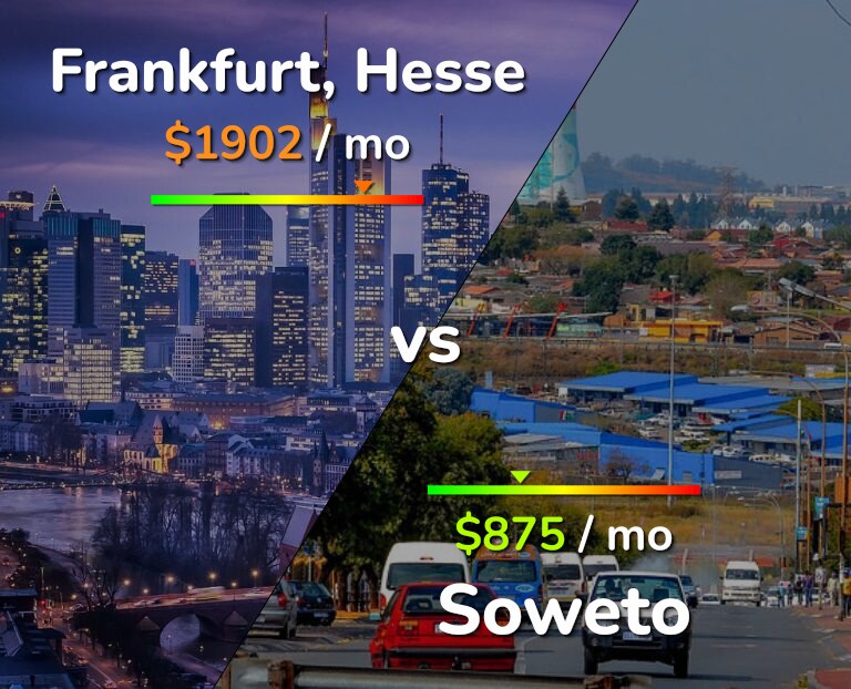 Cost of living in Frankfurt vs Soweto infographic