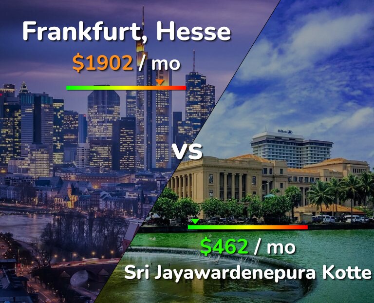 Cost of living in Frankfurt vs Sri Jayawardenepura Kotte infographic