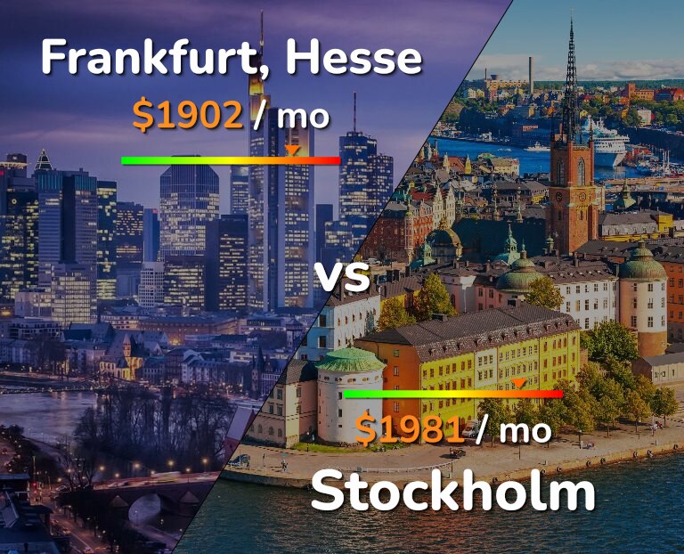 Cost of living in Frankfurt vs Stockholm infographic