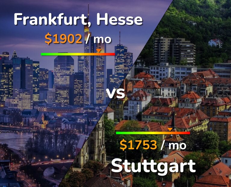 Cost of living in Frankfurt vs Stuttgart infographic