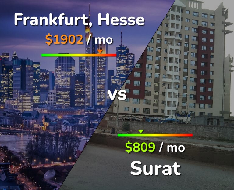 Cost of living in Frankfurt vs Surat infographic