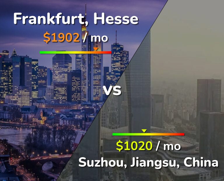 Cost of living in Frankfurt vs Suzhou infographic