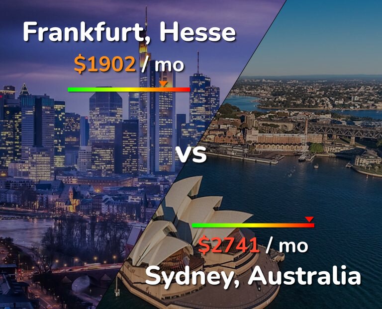 Cost of living in Frankfurt vs Sydney infographic