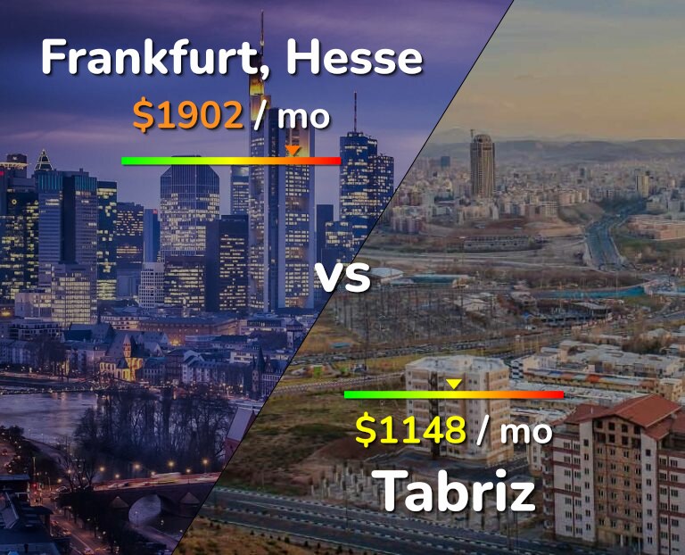 Cost of living in Frankfurt vs Tabriz infographic