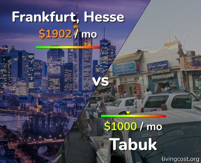 Cost of living in Frankfurt vs Tabuk infographic