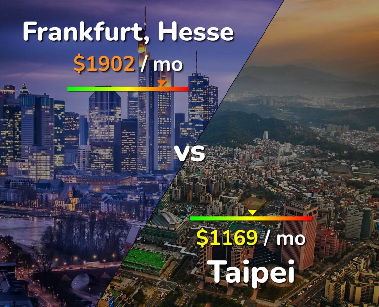 Cost of living in Frankfurt vs Taipei infographic