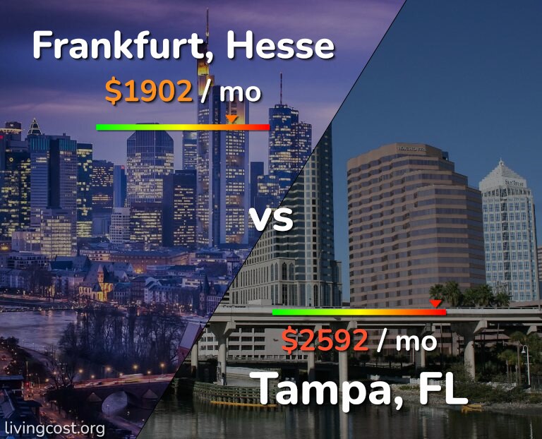 Cost of living in Frankfurt vs Tampa infographic