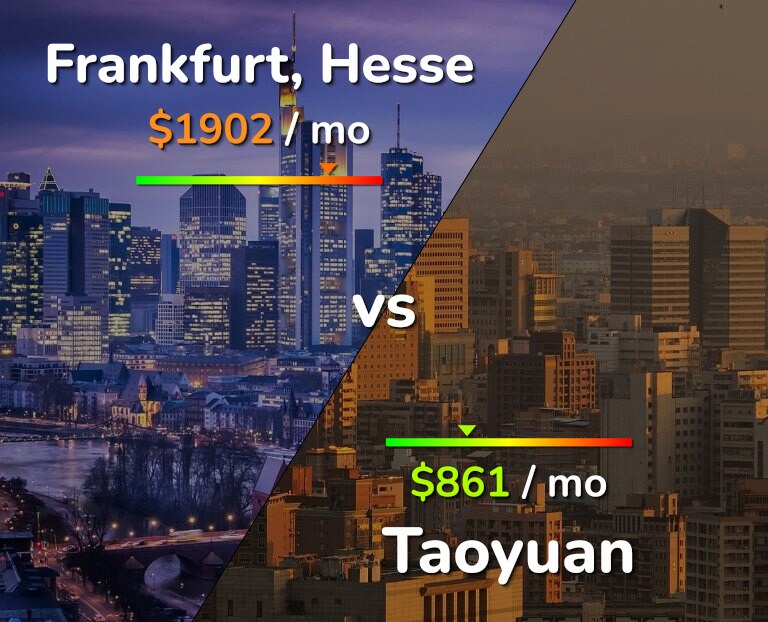 Cost of living in Frankfurt vs Taoyuan infographic