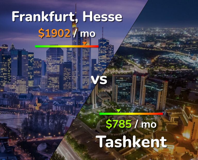 Cost of living in Frankfurt vs Tashkent infographic