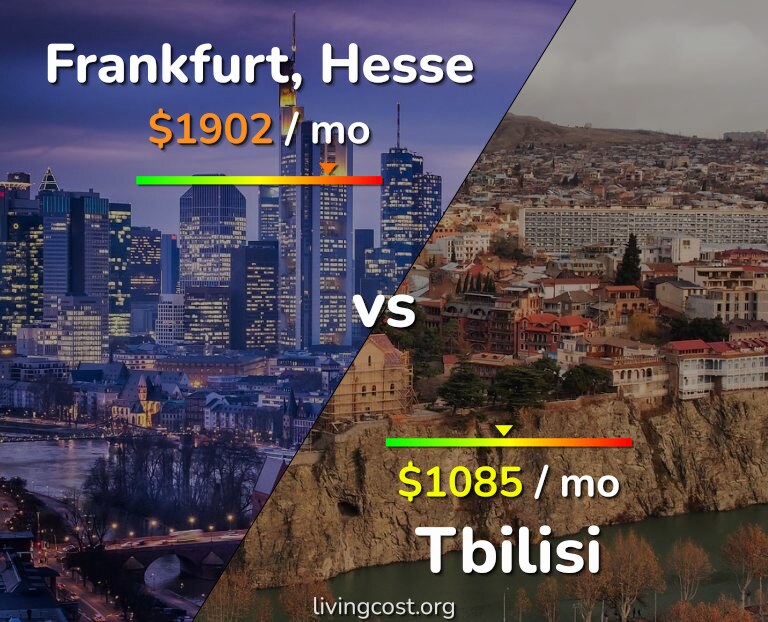 Cost of living in Frankfurt vs Tbilisi infographic