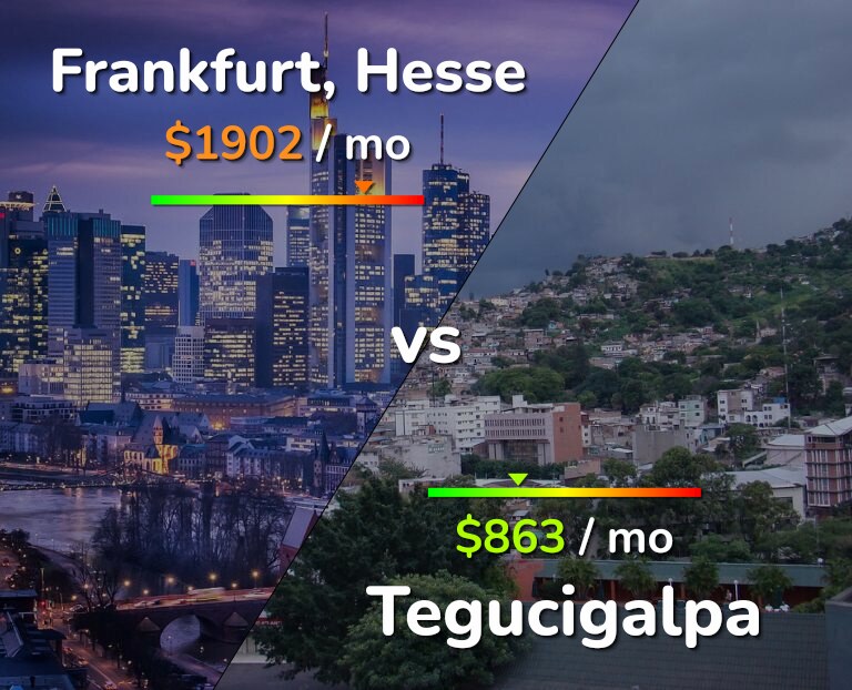 Cost of living in Frankfurt vs Tegucigalpa infographic