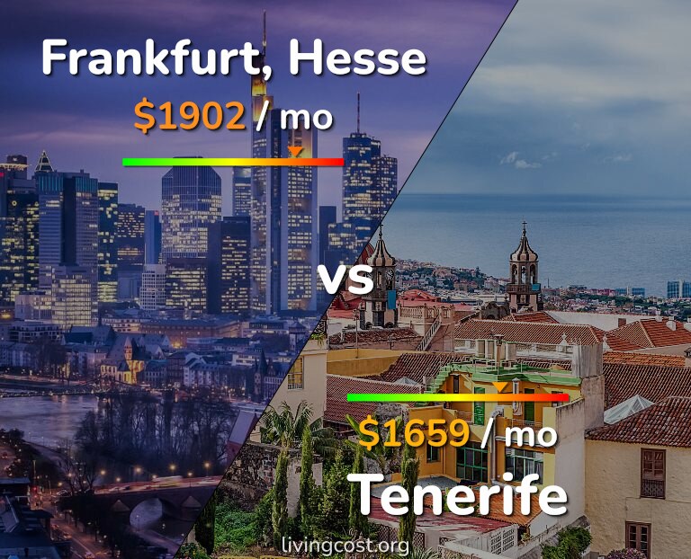 Cost of living in Frankfurt vs Tenerife infographic