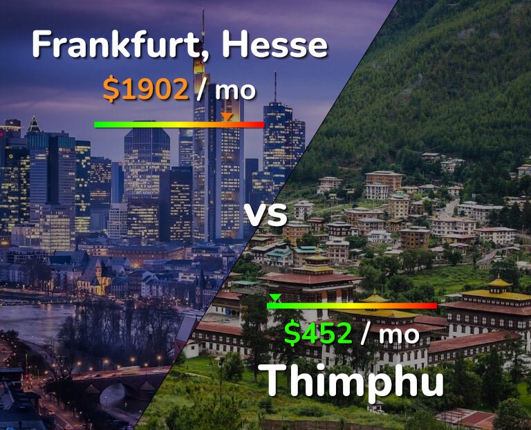 Cost of living in Frankfurt vs Thimphu infographic