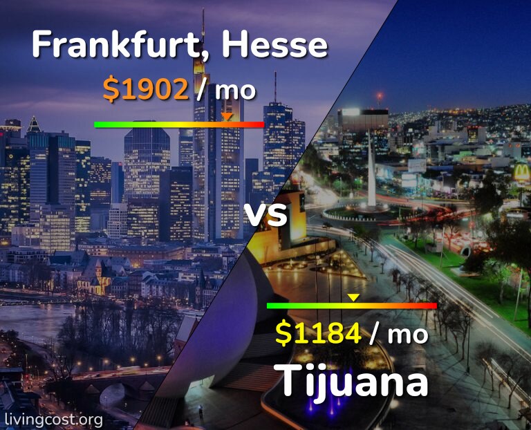 Cost of living in Frankfurt vs Tijuana infographic