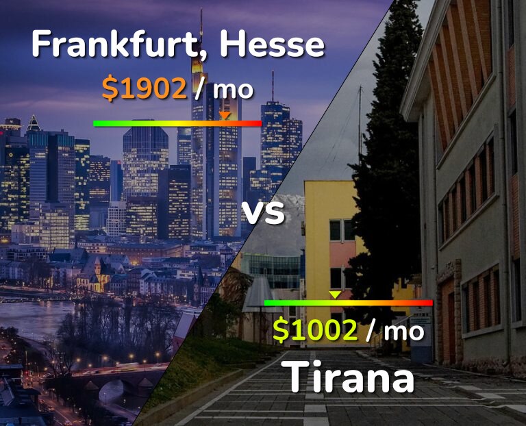 Cost of living in Frankfurt vs Tirana infographic