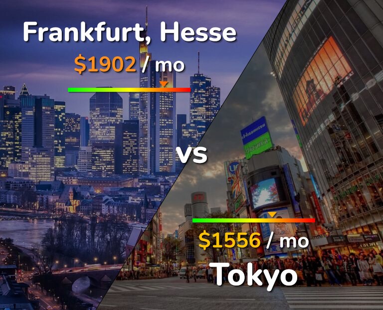 Cost of living in Frankfurt vs Tokyo infographic