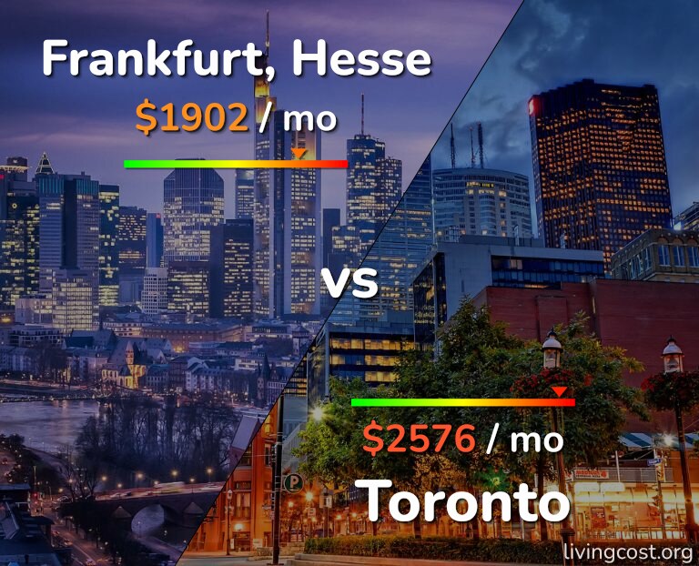 Cost of living in Frankfurt vs Toronto infographic