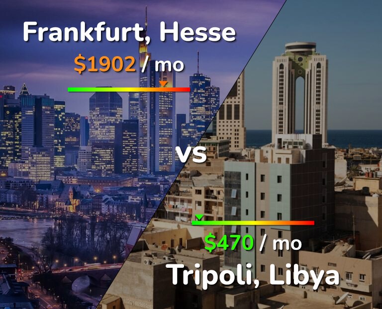 Cost of living in Frankfurt vs Tripoli infographic