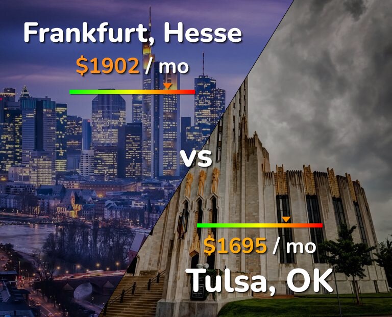 Cost of living in Frankfurt vs Tulsa infographic