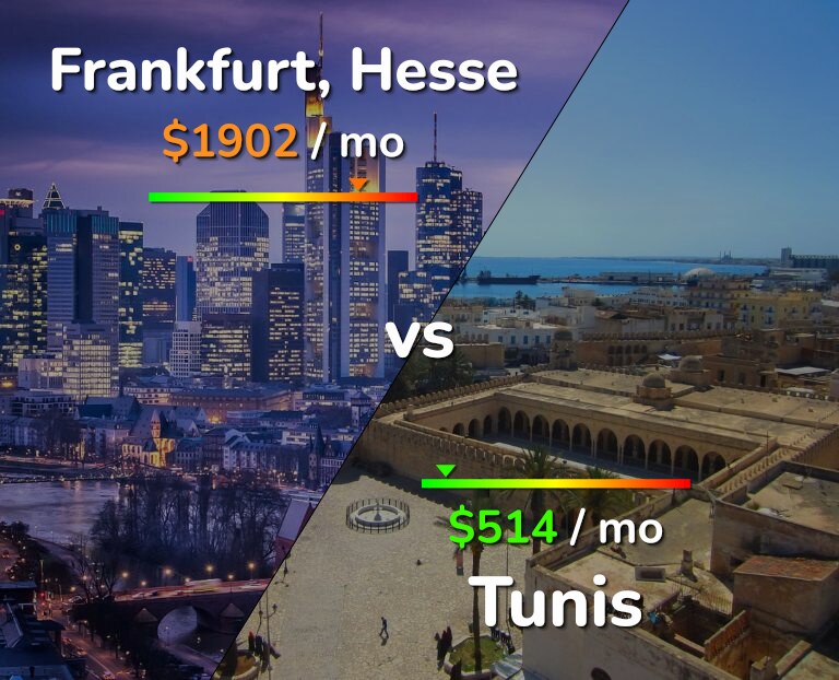Cost of living in Frankfurt vs Tunis infographic