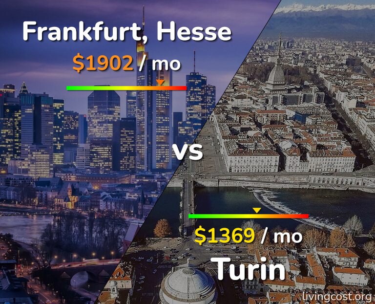 Cost of living in Frankfurt vs Turin infographic