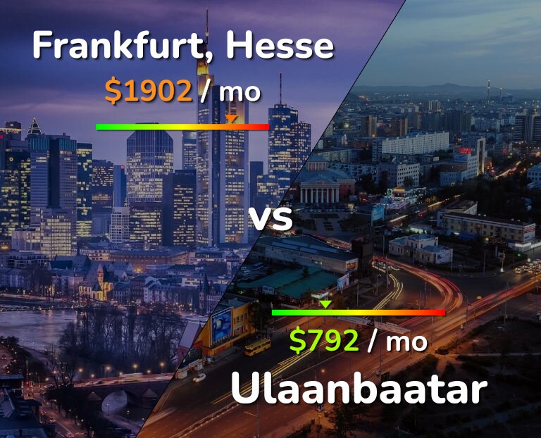 Cost of living in Frankfurt vs Ulaanbaatar infographic