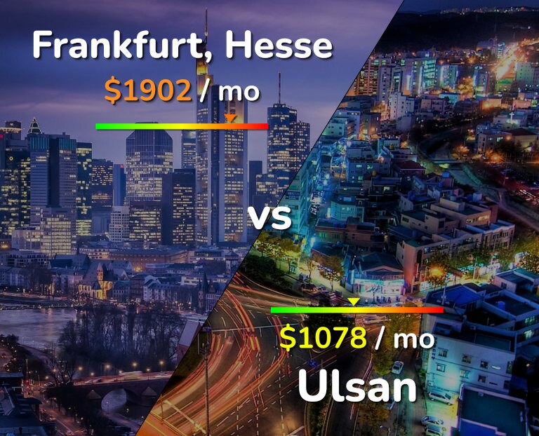 Cost of living in Frankfurt vs Ulsan infographic