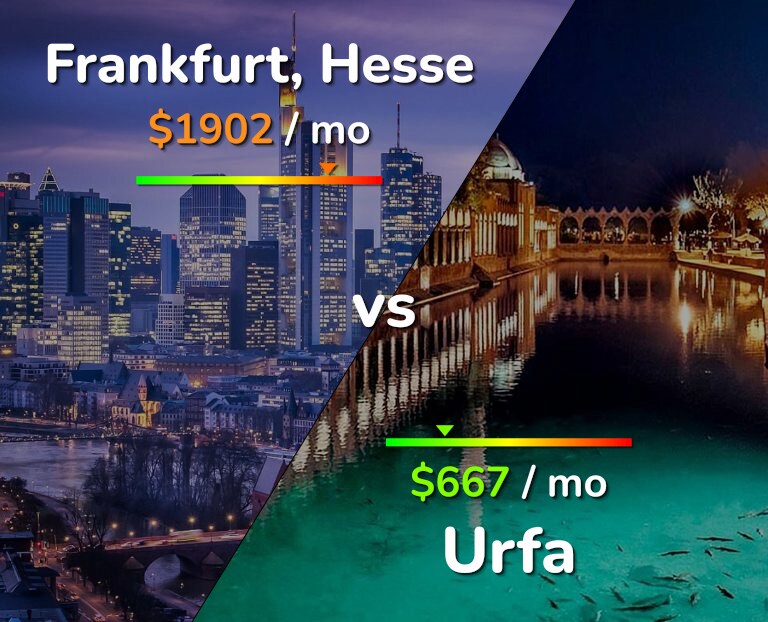 Cost of living in Frankfurt vs Urfa infographic