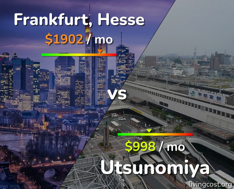 Cost of living in Frankfurt vs Utsunomiya infographic