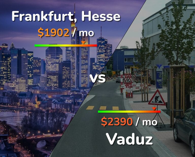 Cost of living in Frankfurt vs Vaduz infographic