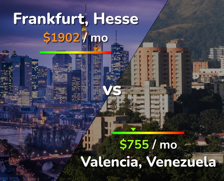 Cost of living in Frankfurt vs Valencia, Venezuela infographic