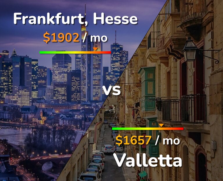 Cost of living in Frankfurt vs Valletta infographic