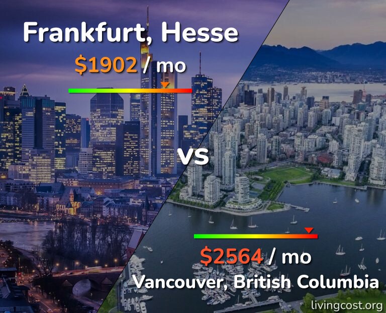 Cost of living in Frankfurt vs Vancouver infographic