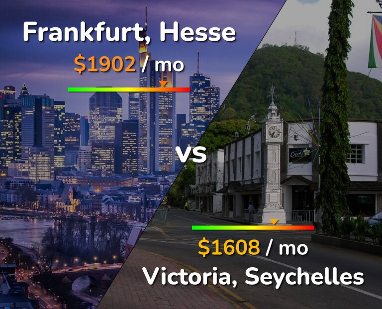 Cost of living in Frankfurt vs Victoria infographic