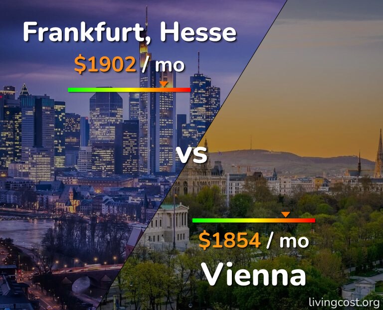 Cost of living in Frankfurt vs Vienna infographic