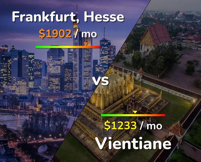 Cost of living in Frankfurt vs Vientiane infographic