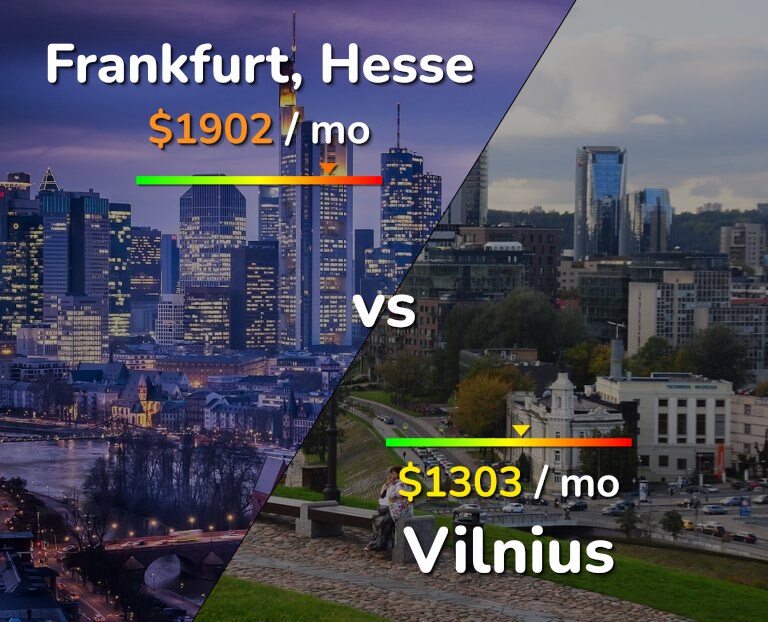 Cost of living in Frankfurt vs Vilnius infographic