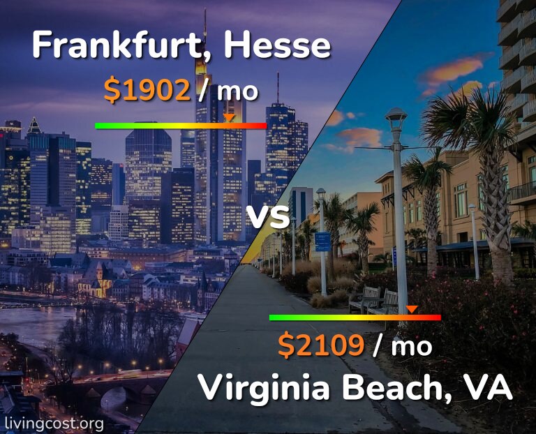 Cost of living in Frankfurt vs Virginia Beach infographic