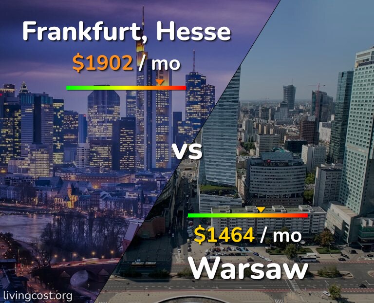 Cost of living in Frankfurt vs Warsaw infographic