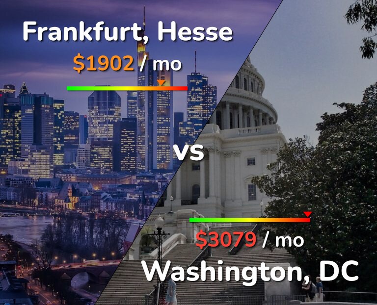 Cost of living in Frankfurt vs Washington infographic