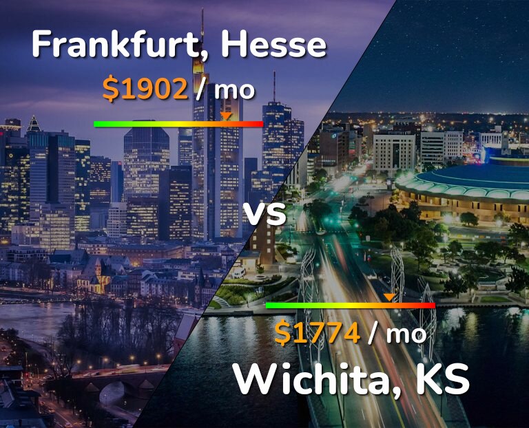 Cost of living in Frankfurt vs Wichita infographic