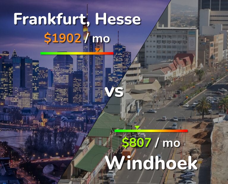Cost of living in Frankfurt vs Windhoek infographic